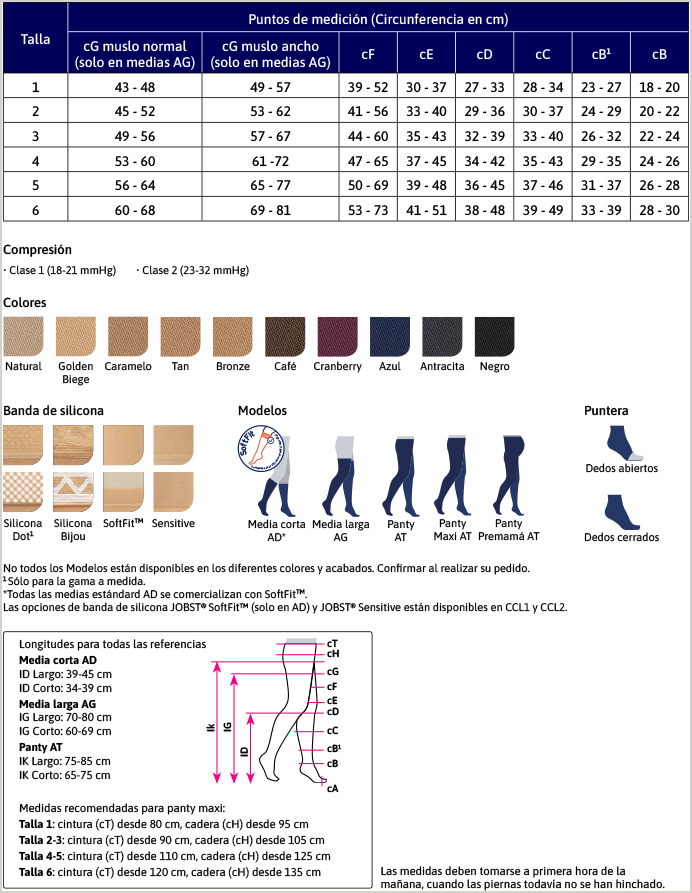 detelles de UltraSheer Media Corta clase 1 y 2