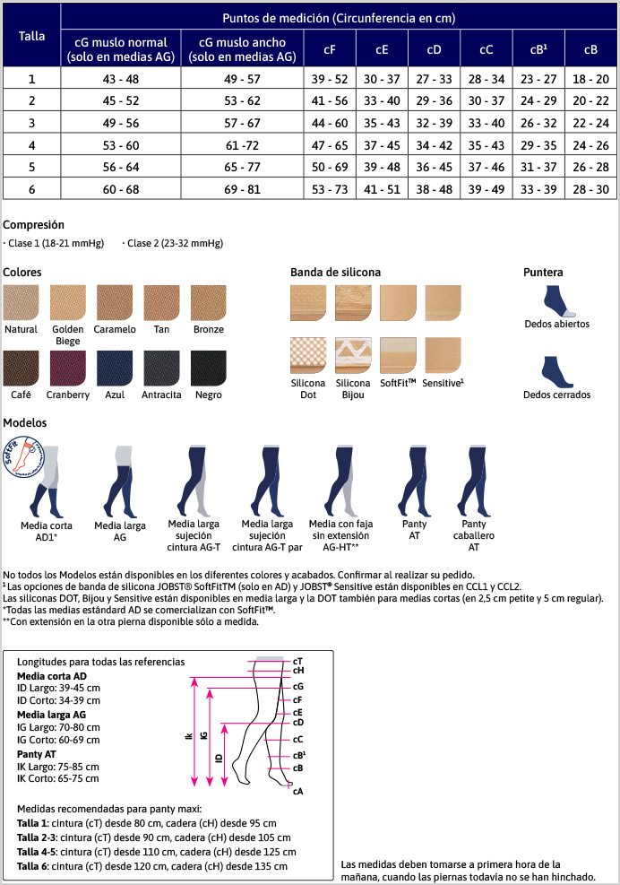 detelles de JOBST Opaque media corta Clase 1 y 2