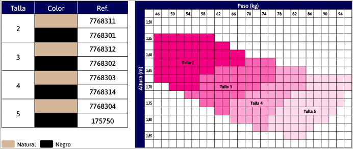 detelles de JOBST 70 Media Larga con blonda