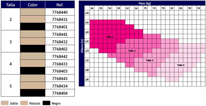 detelles de JOBST 70 Panty