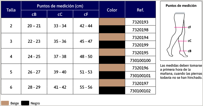 detelles de JOBST 140 Media Larga con blonda