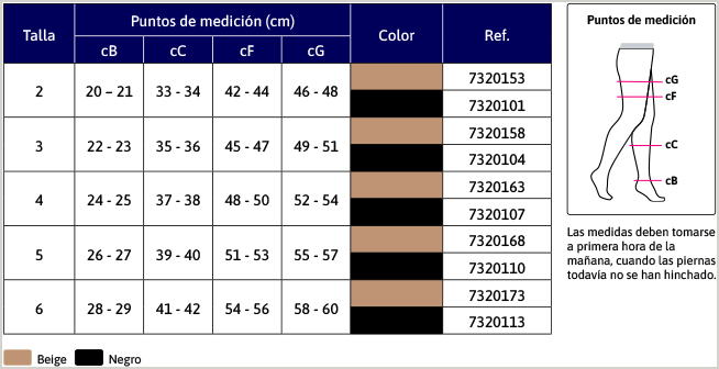 detelles de JOBST 140 Panty