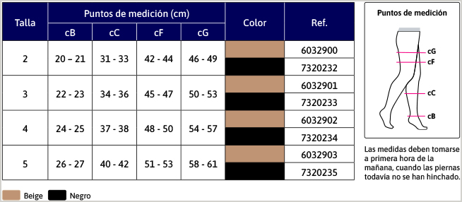 detelles de JOBST Medical 280 Panty