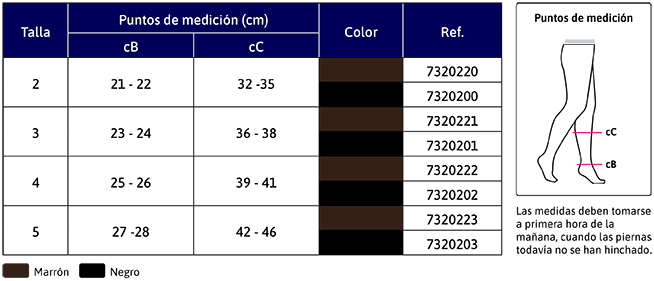 detelles de Calcetines JOBST formen