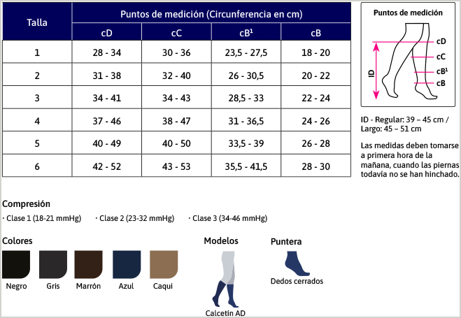 detelles de JOBST forMen Ambition