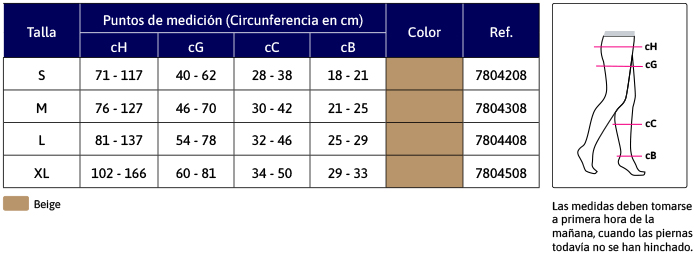 detelles de JOBST Relief Media Larga - Clase 2