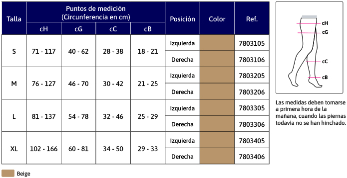 detelles de JOBST Relief Media Larga Sujección - Clase 2