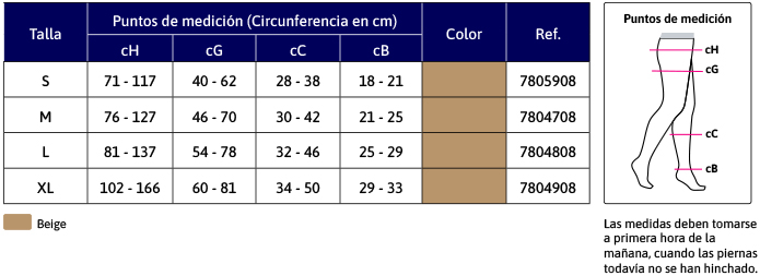 detelles de JOBST Relief Media Larga - Clase 3