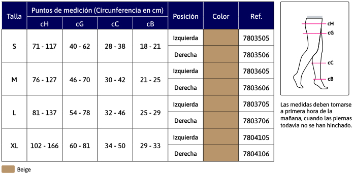 detelles de JOBST® Relief Media Larga Sujeción - Clase 3 