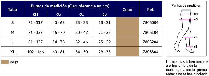 detelles de JOBST Relief Media Corta - Clase 2