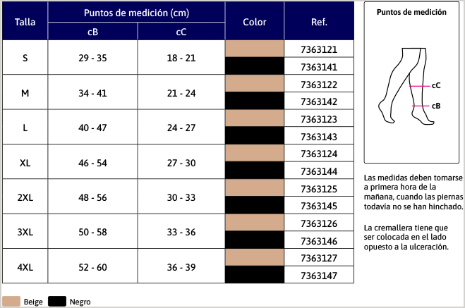 detelles de JOBST UlcerCare Calcetín + Media con Cremallera, Lado del cierre Izquierda - Clase 3